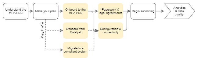 mha pds map - 2